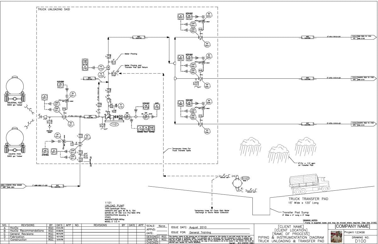 BobCook_PID_Example